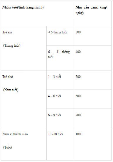 thực phẩm giàu canxi