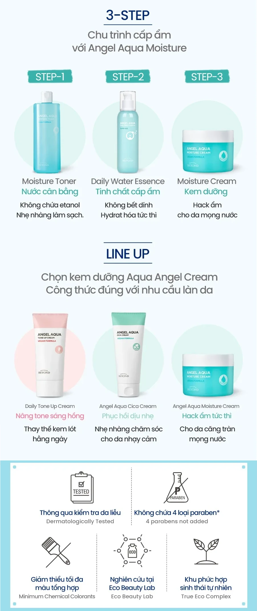 Hướng Dẫn Các Bước Dưỡng Da Với Beyond - 1Mall.vn