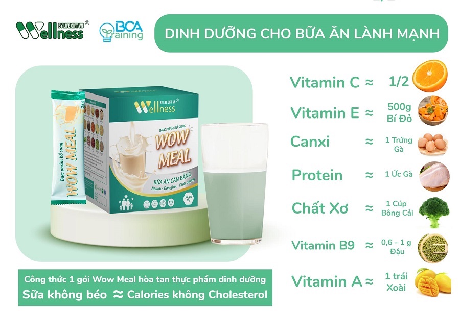 Công thức 1 gói Thực phẩm bổ sung dinh dưỡng WOW MEAL với bữa ăn thông thường - 1Mall.vn